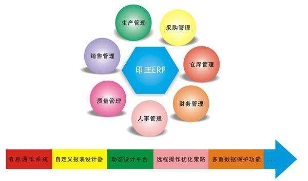 Erp系统是什么、 企业ERP系统开发技术有哪些？-北京华体会体育(中国)hth·官方网站