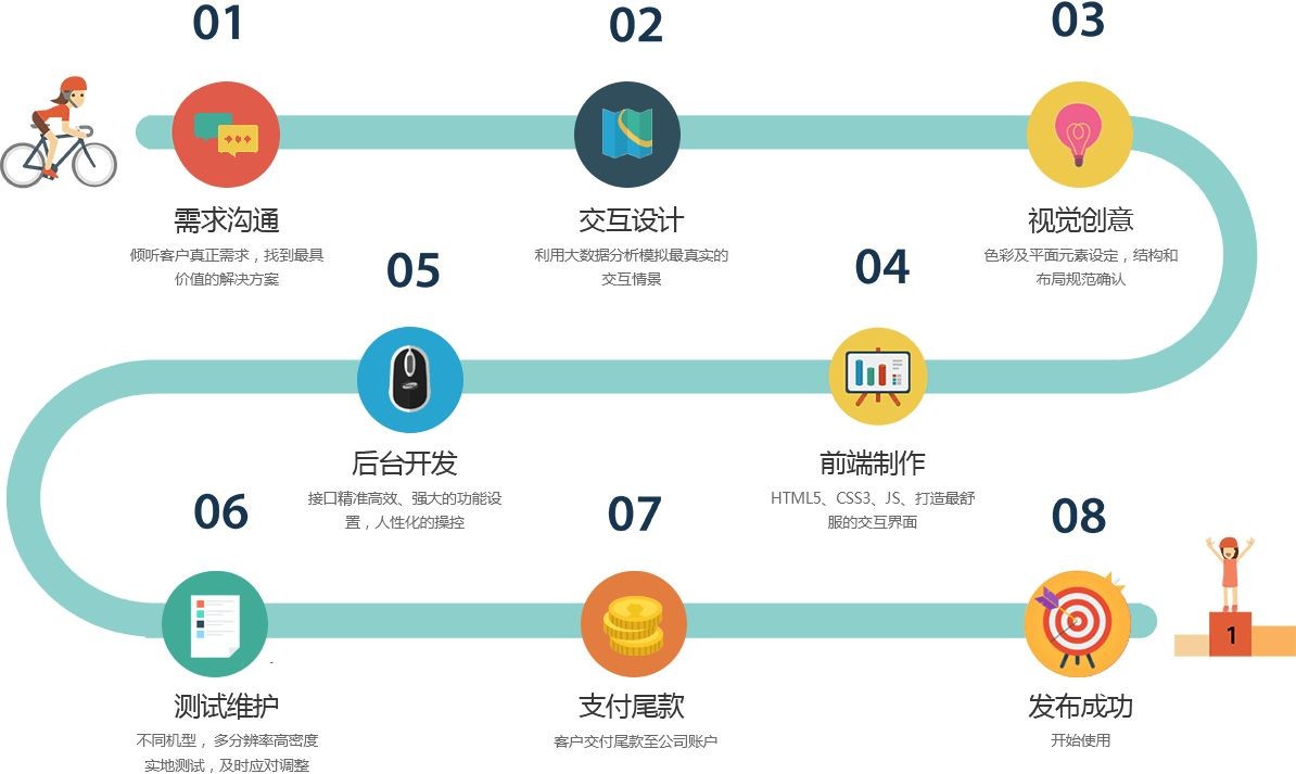 移动app项目开发管控流程是怎样的、app外包定制开发-北京华体会体育(中国)hth·官方网站公司