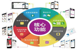 商城华体会体育(中国)hth·官方网站-会员积分系统开发注意哪些事项-北京华体会体育(中国)hth·官方网站