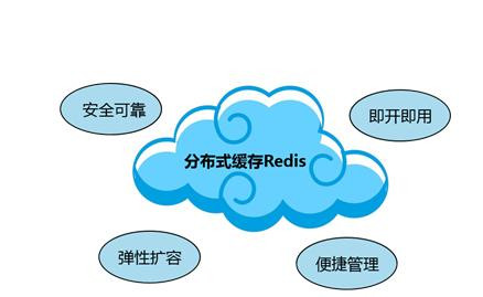 Redis缓存技术的应用、使用场景有哪些？北京华体会体育(中国)hth·官方网站公司