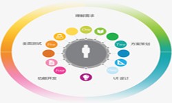 华体会体育(中国)hth·官方网站公司、2020年找华体会体育(中国)hth·官方网站公司需要了解准备哪些-北京软件外包
