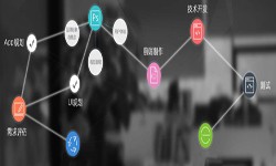 一个完整的华体会体育(中国)hth·官方网站过程-北京软件外包