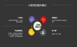 开发小程序有哪些优势？华体会体育(中国)hth·官方网站公司