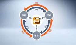 华体会体育(中国)hth·官方网站公司、怎样提升APP用户粘性-华体会体育(中国)hth·官方网站华体会体育(中国)hth·官方网站公司