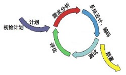 华体会体育(中国)hth·官方网站从来都不是一件简单的工作、图解华体会体育(中国)hth·官方网站流程-华体会体育(中国)hth·官方网站软件公司