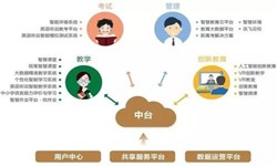 教育培训app该怎样设计-北京华体会体育(中国)hth·官方网站公司