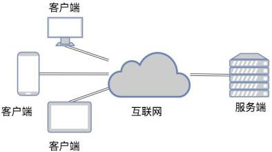 TCP和UDP是什么、有些区别-北京华体会体育(中国)hth·官方网站公司