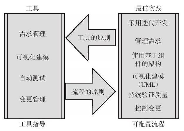 华体会体育(中国)hth·官方网站、系统研发的流程-北京华体会体育(中国)hth·官方网站公司