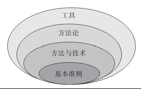 华体会体育(中国)hth·官方网站公司-框架复用对华体会体育(中国)hth·官方网站、系统研发的影响