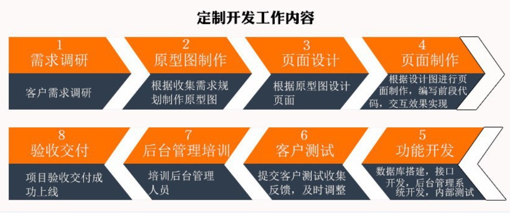 软件外包公司、应标软件外包或软件定制类项目怎么做-北京华体会体育(中国)hth·官方网站